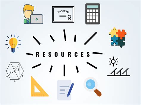 Study support resources .